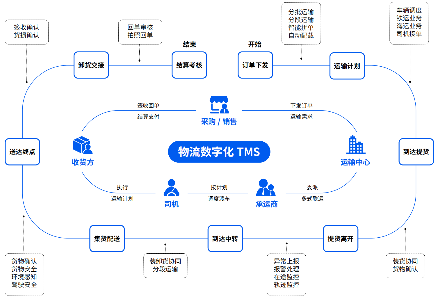 1768544124749587.png 產(chǎn)品價(jià)值.png